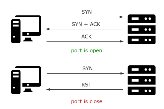 TCP-ACK Scanning?