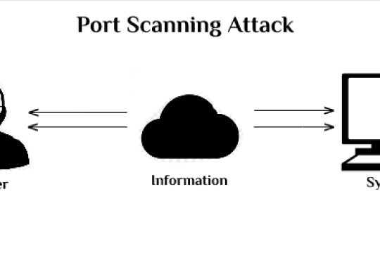 Scanning Attacks In Hacking?